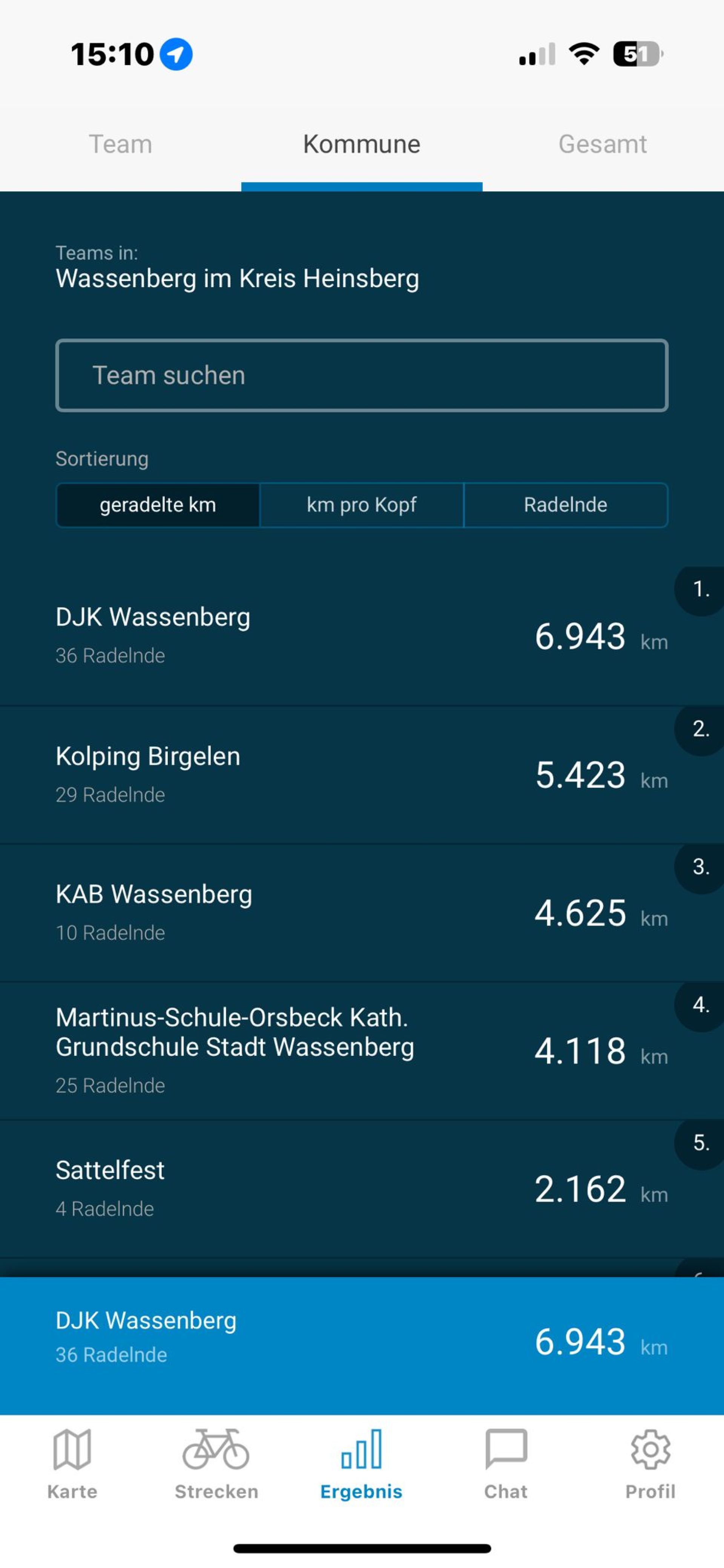 beim Stadtradeln wieder erfolgreich